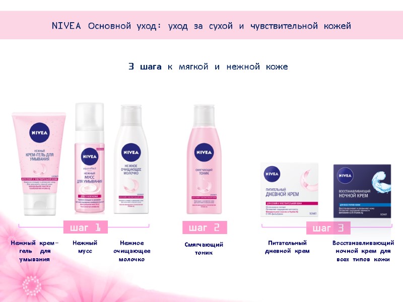 Нежный крем-гель  для умывания Нежное очищающее       